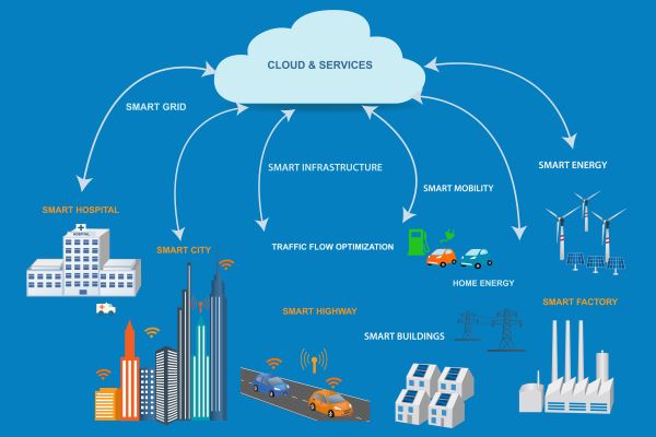 Συμβουλευτικές Υπηρεσίες & Πολιτική Ενέργειας
